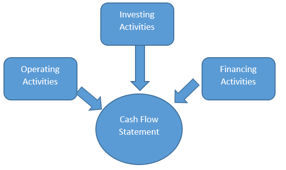 cash-flow-statement